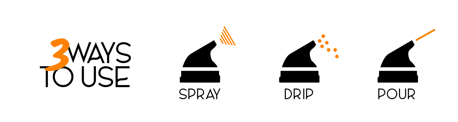 Spritz: spray, drip or pour